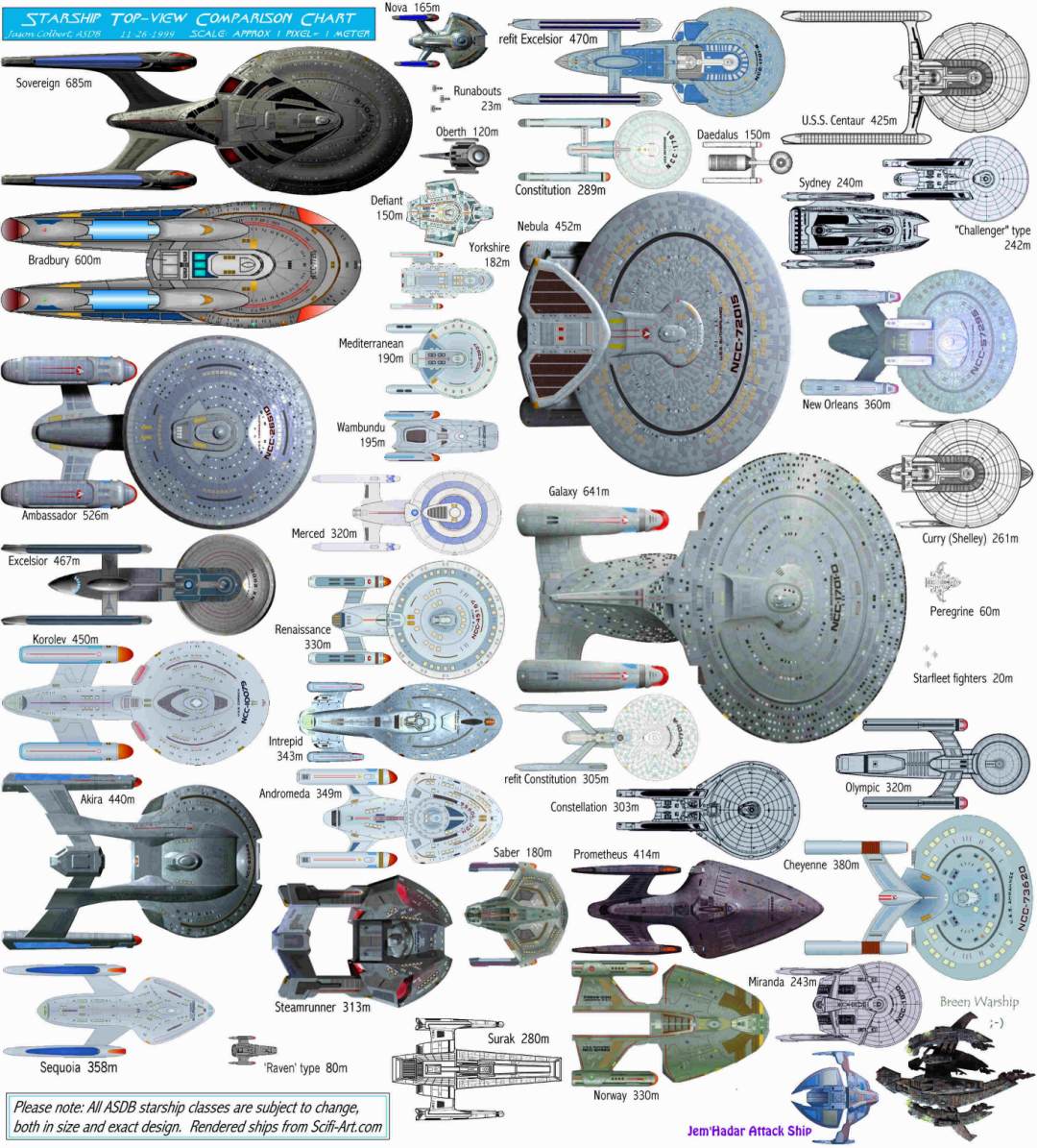 Online Ship Size Comparison Chart